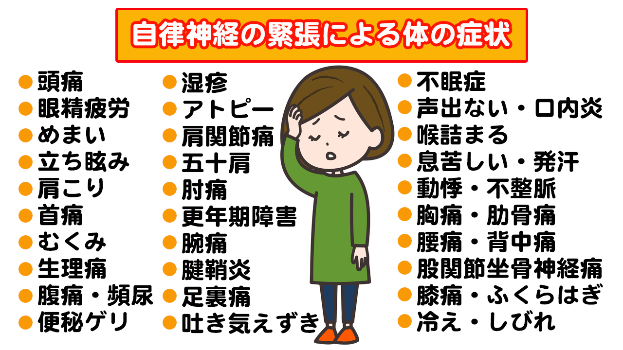 症状一覧