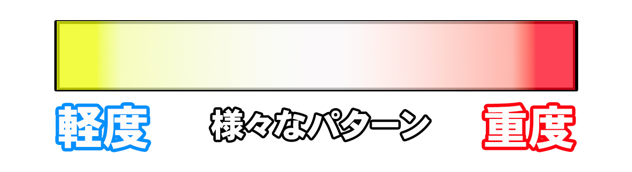 軽度重度